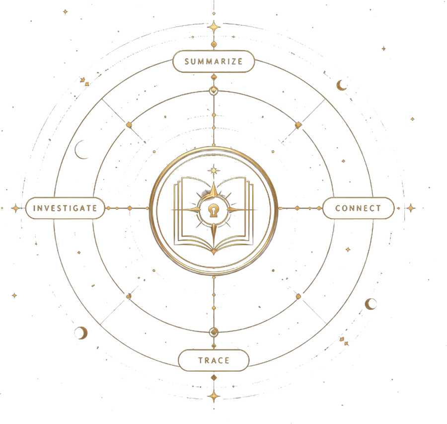 The Archivist — Summarize, Investigate, Connect, Trace